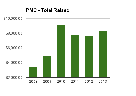 chart_2