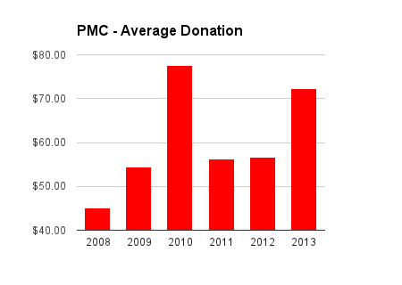 chart_3